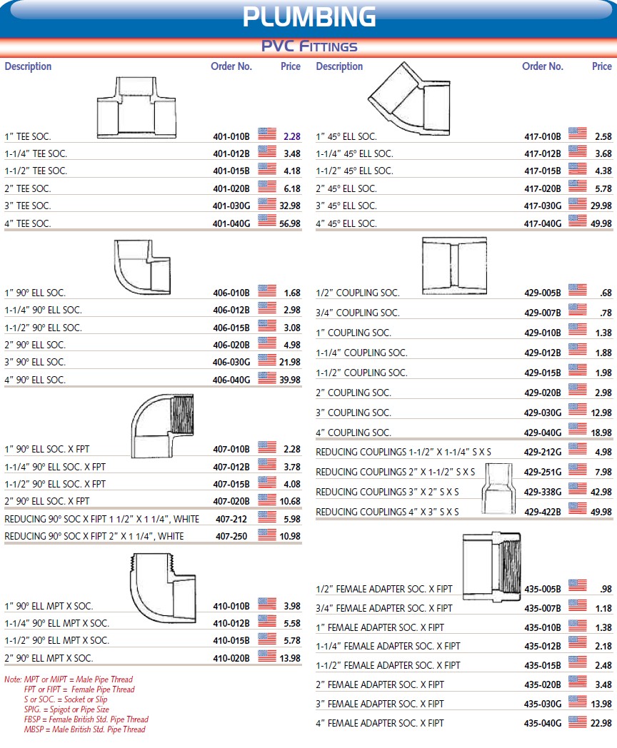 Plastic Fittings, page 3