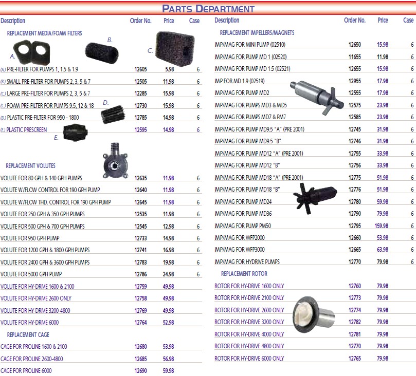 Danner Replacement Parts