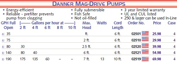 Danner Mag Drive Pumps