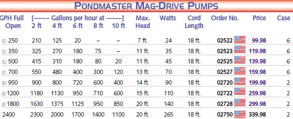 Pondmaster Mag Drive Pumps