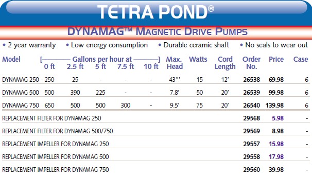 Tetrapond Dynamag Pumps