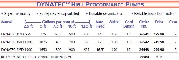 Dynatec High Performance Pumps