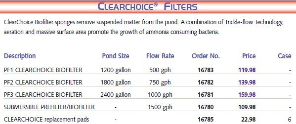 Clearchoice Filters