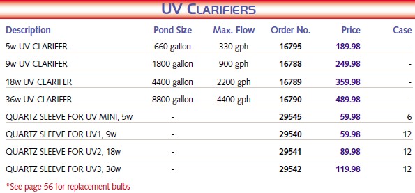 UV Clarifiers and Parts