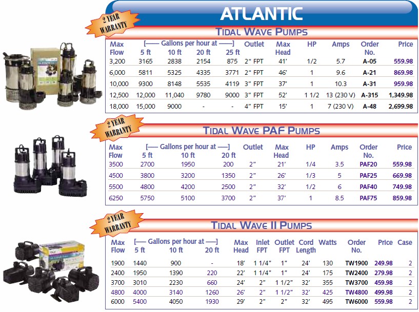 Atlantic Tidal Wave Ppumps