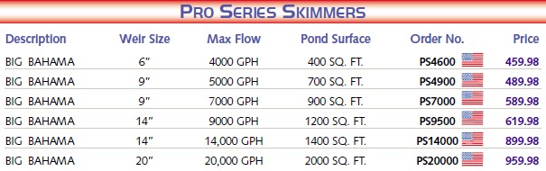 Atlantic Big Bahama Pro Series Skimmers