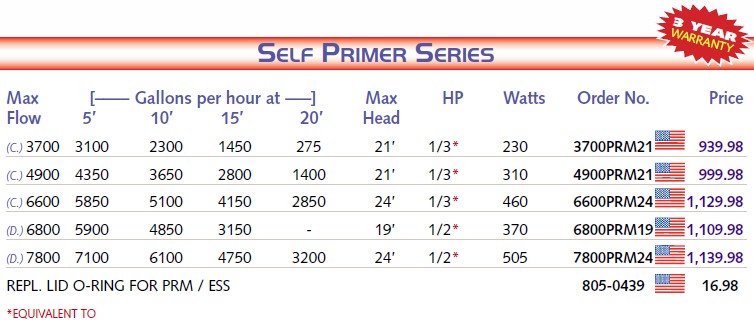 Sequence Self Priming Series Pumps