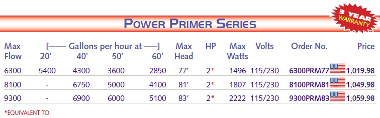 Power primer series