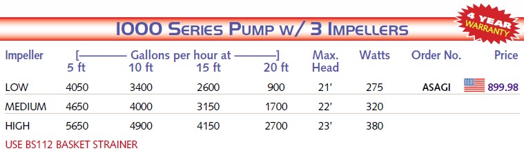 Sequel 1000 pump w/3 impellers