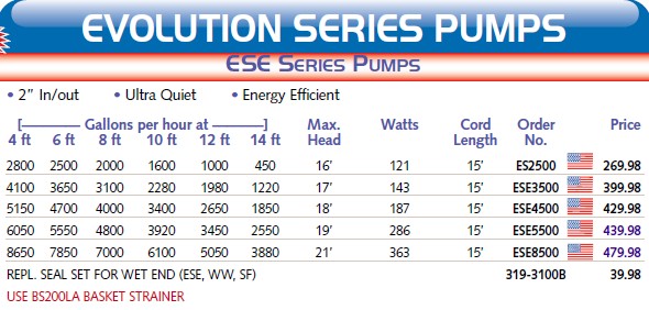 Evolution ESE Series Pumps