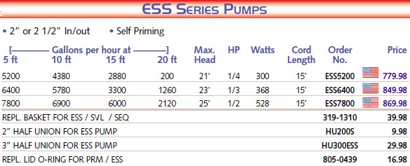 Ess Series Pump