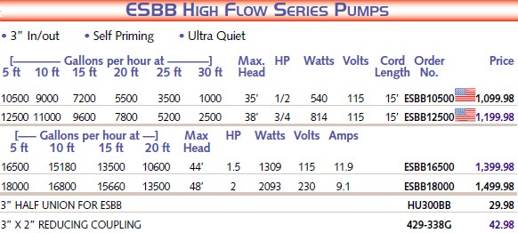 ESBB High Flow Series