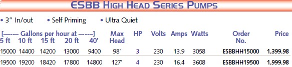 ESBB High Head Series