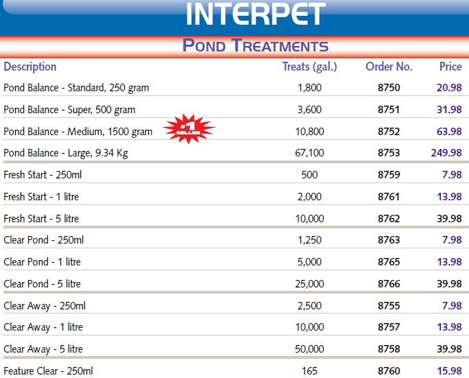 Interpet Pond Treatments