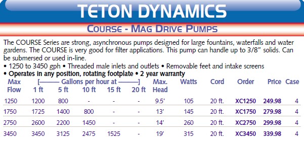 Teton Mag Drive - Course Series pumps