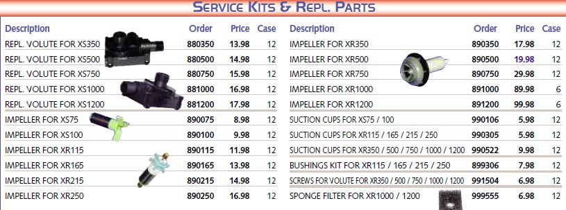 Teton Mag Drive Pump Service Kits and Replacement Parts