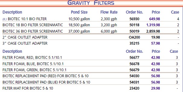 Oase Gravity Filters